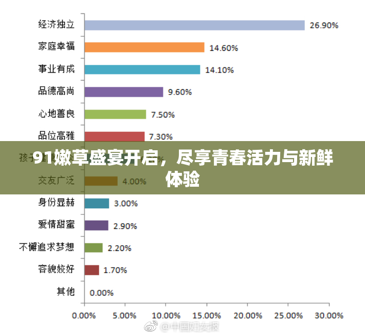 91嫩草盛宴开启，尽享青春活力与新鲜体验