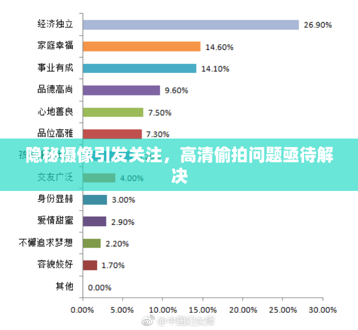 隐秘摄像引发关注，高清偷拍问题亟待解决