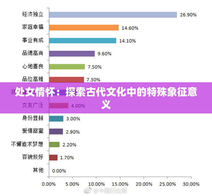 处女情怀：探索古代文化中的特殊象征意义