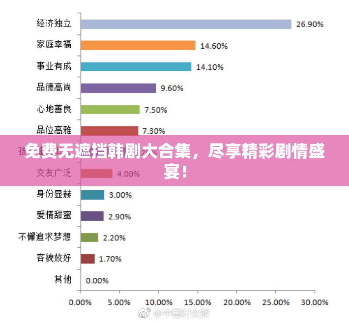 免费无遮挡韩剧大合集，尽享精彩剧情盛宴！
