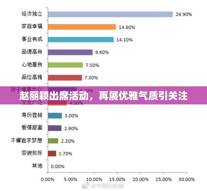 赵丽颖出席活动，再展优雅气质引关注
