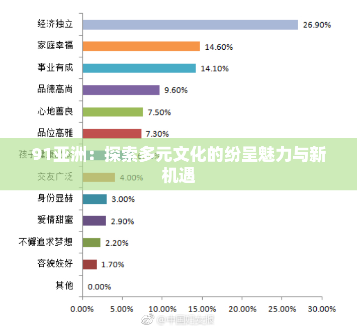 91亚洲：探索多元文化的纷呈魅力与新机遇