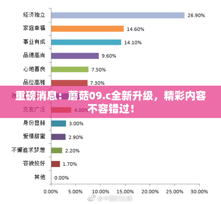 重磅消息：蘑菇09.c全新升级，精彩内容不容错过！