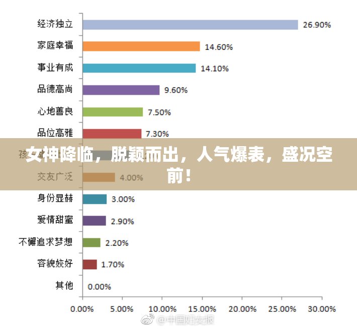 女神降临，脱颖而出，人气爆表，盛况空前！