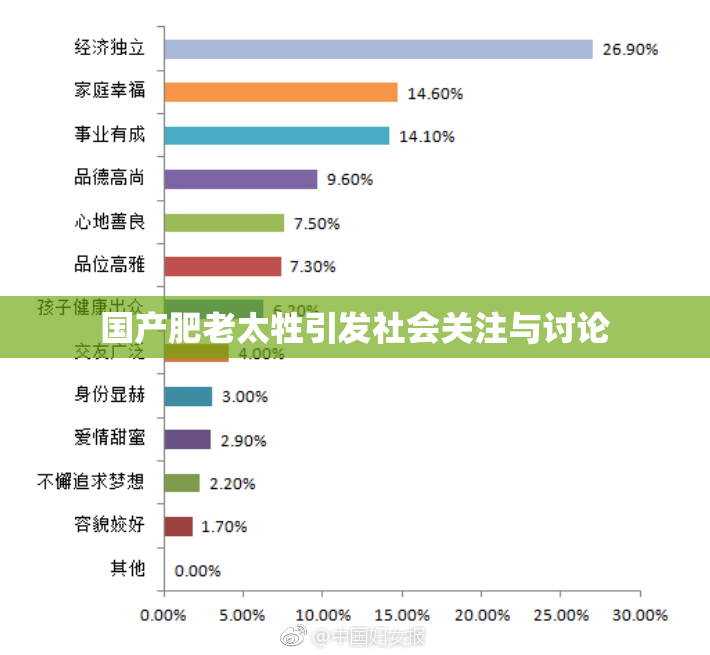 国产肥老太牲引发社会关注与讨论