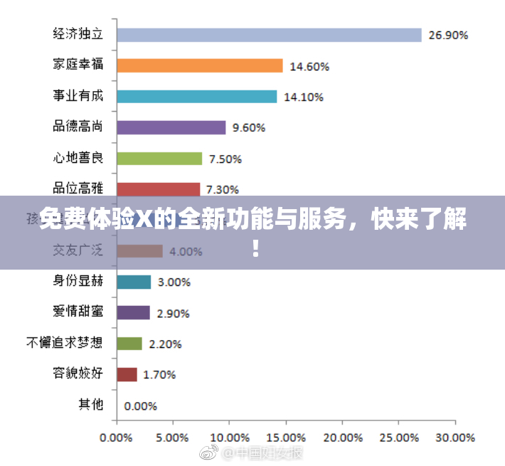 免费体验X的全新功能与服务，快来了解！