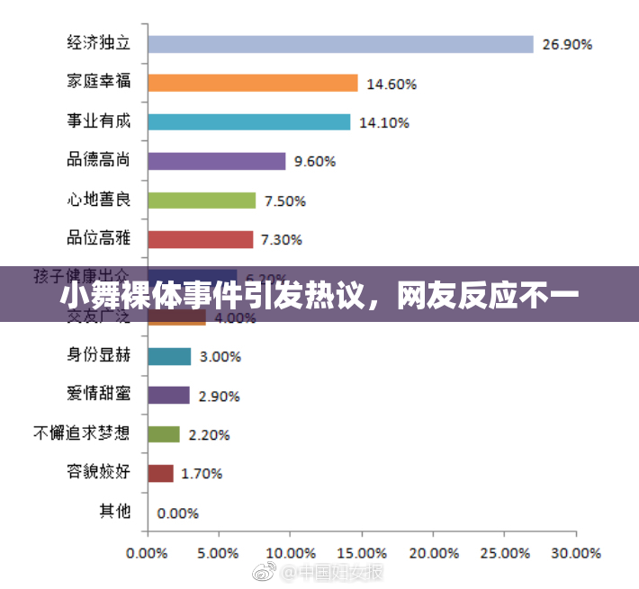 小舞裸体事件引发热议，网友反应不一