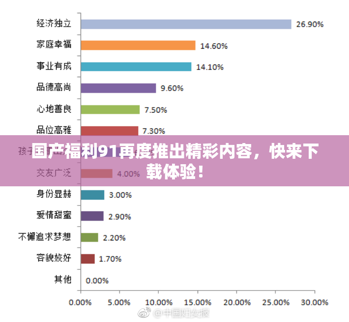 国产福利91再度推出精彩内容，快来下载体验！