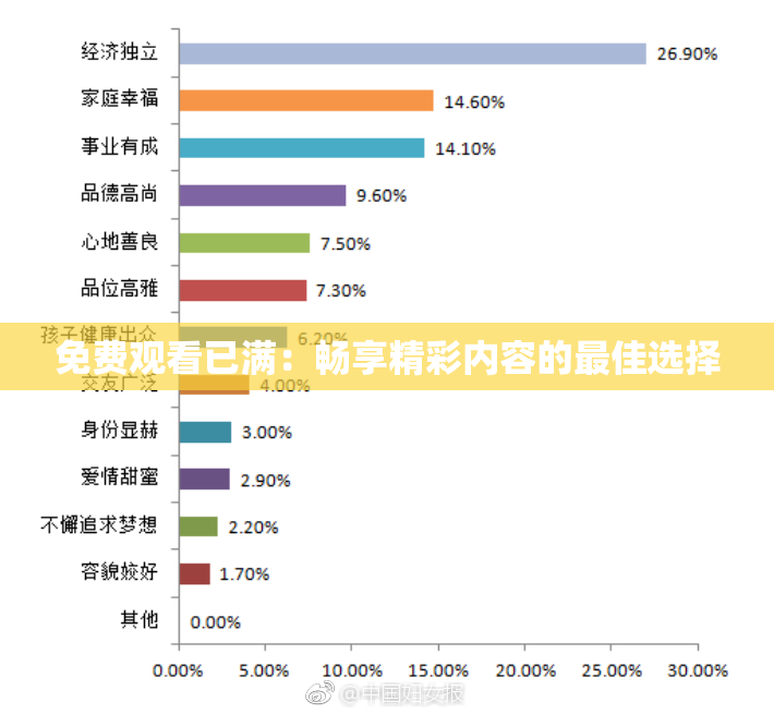 免费观看已满：畅享精彩内容的最佳选择