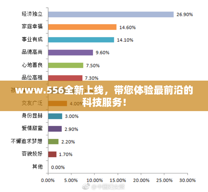 www.556全新上线，带您体验最前沿的科技服务！