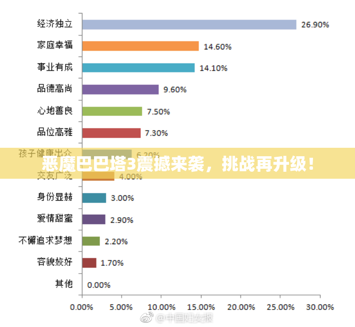 恶魔巴巴塔3震撼来袭，挑战再升级！