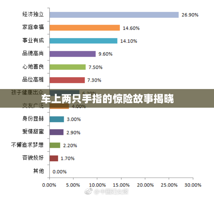 车上两只手指的惊险故事揭晓