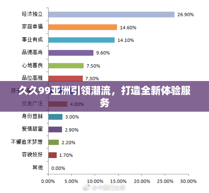 久久99亚洲引领潮流，打造全新体验服务