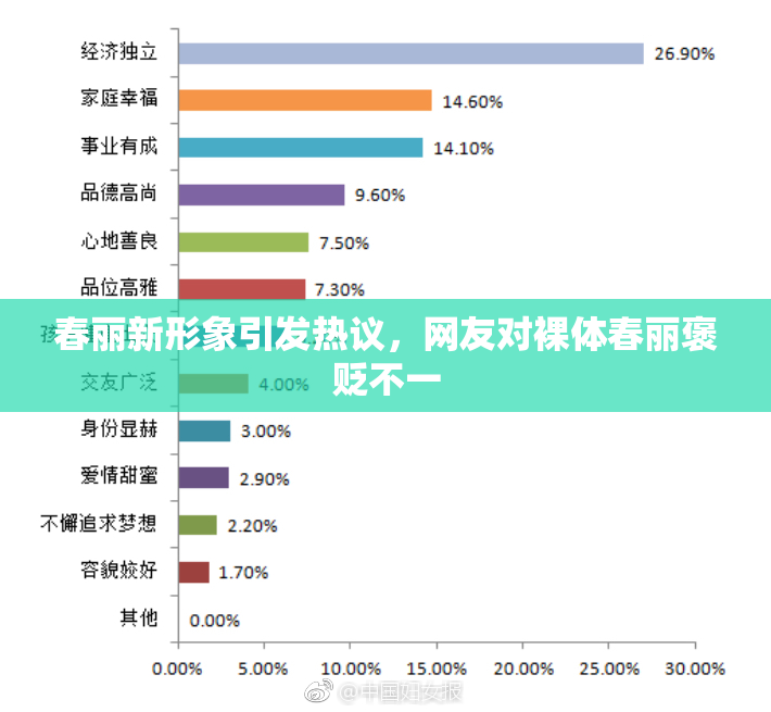 春丽新形象引发热议，网友对裸体春丽褒贬不一