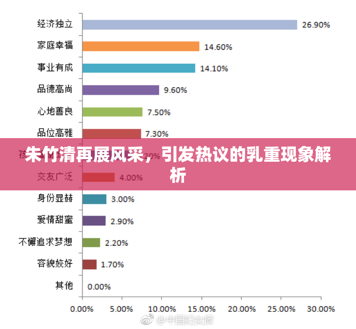 朱竹清再展风采，引发热议的乳重现象解析