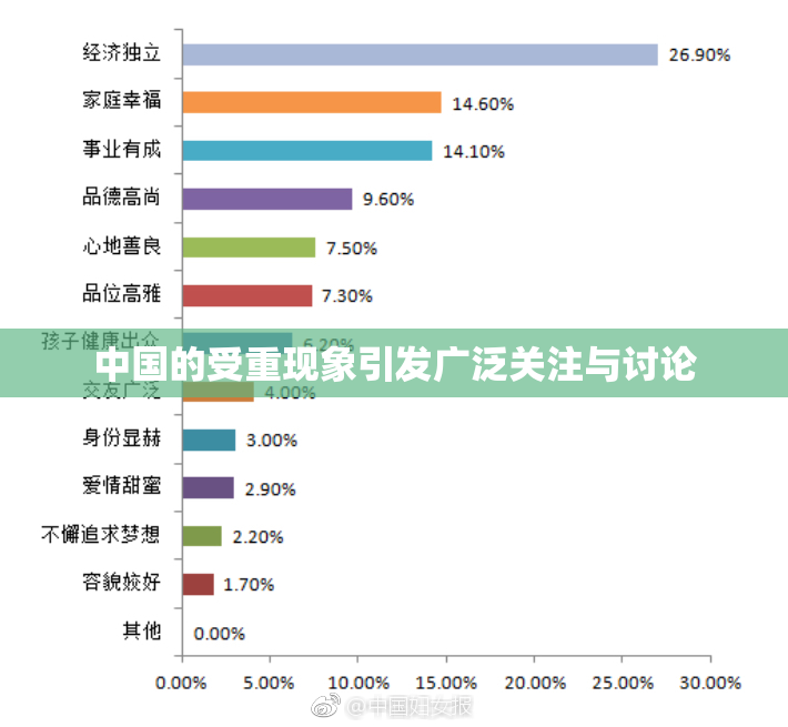 中国的受重现象引发广泛关注与讨论