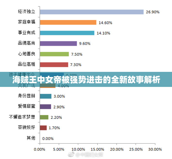 海贼王中女帝被强势进击的全新故事解析