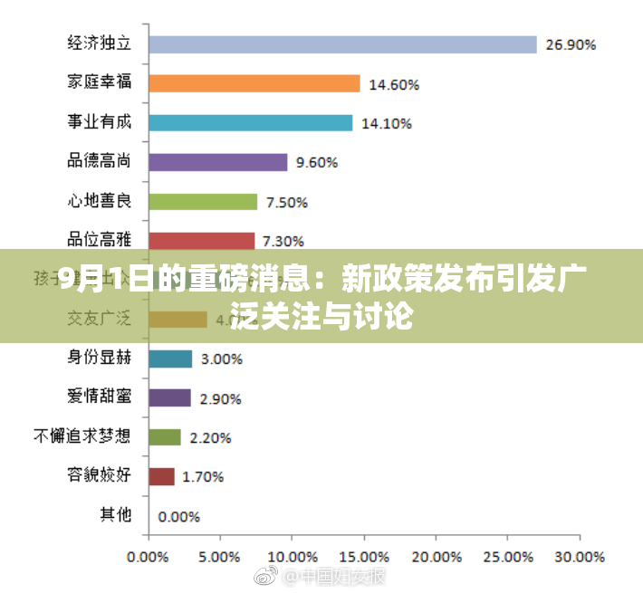 9月1日的重磅消息：新政策发布引发广泛关注与讨论