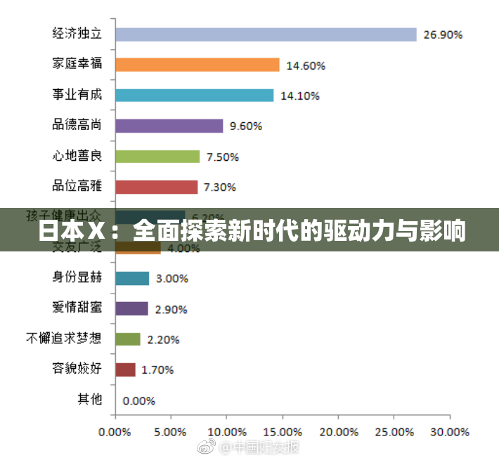 日本Ⅹ：全面探索新时代的驱动力与影响