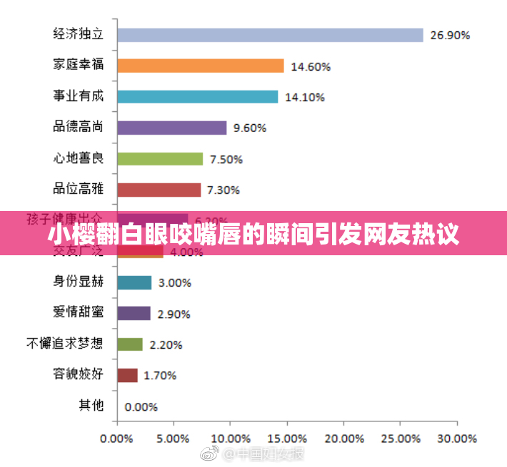 小樱翻白眼咬嘴唇的瞬间引发网友热议