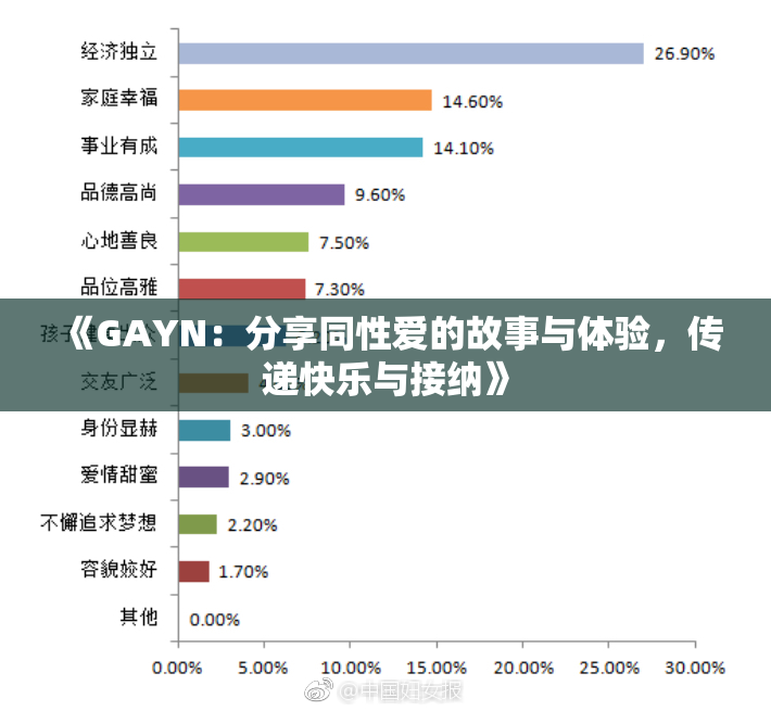 《GAYN：分享同性爱的故事与体验，传递快乐与接纳》