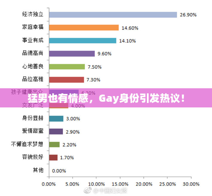 猛男也有情感，Gay身份引发热议！