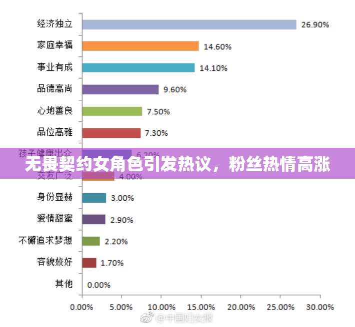 无畏契约女角色引发热议，粉丝热情高涨
