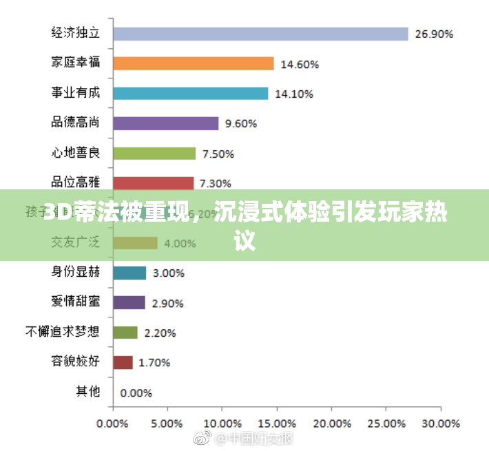 3D蒂法被重现，沉浸式体验引发玩家热议