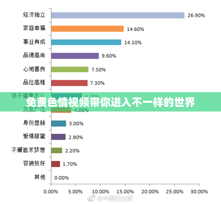 免费色情视频带你进入不一样的世界