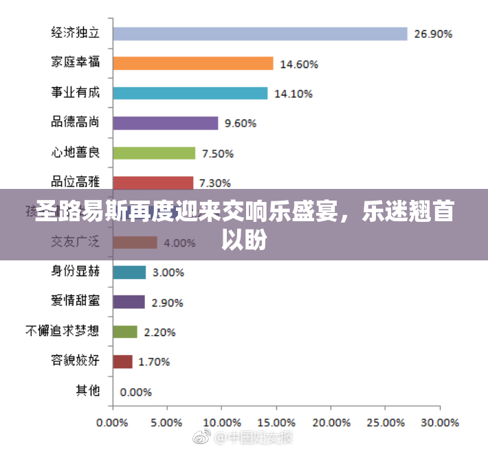 圣路易斯再度迎来交响乐盛宴，乐迷翘首以盼