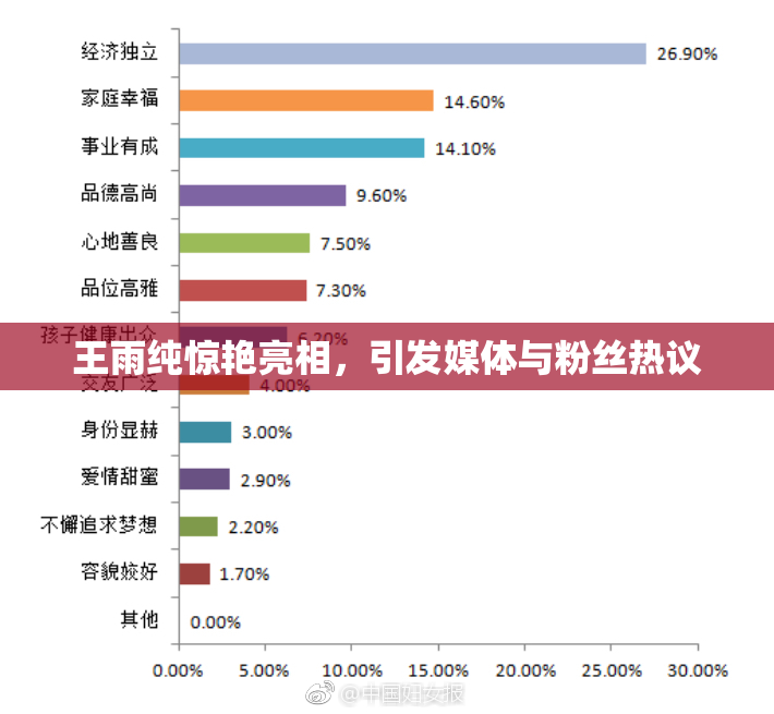王雨纯惊艳亮相，引发媒体与粉丝热议