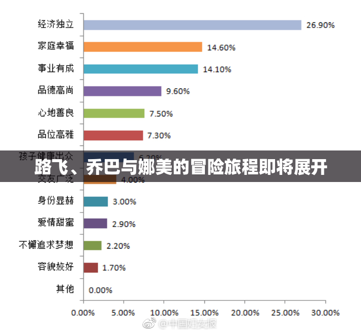 路飞、乔巴与娜美的冒险旅程即将展开