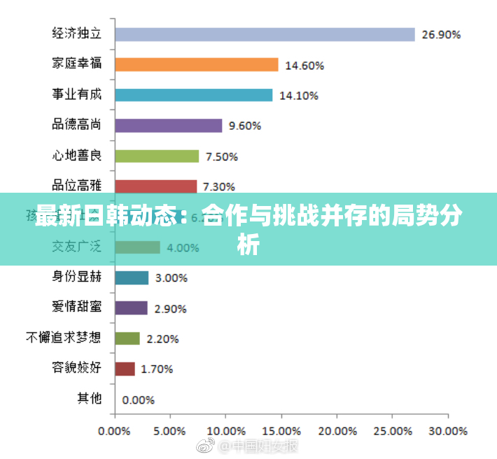 最新日韩动态：合作与挑战并存的局势分析
