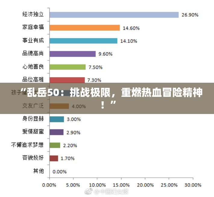 “乱岳50：挑战极限，重燃热血冒险精神！”