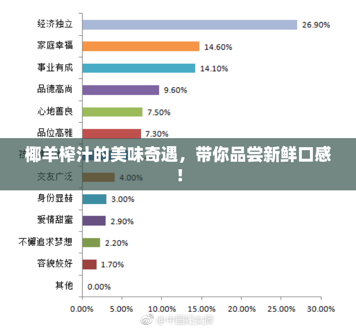 椰羊榨汁的美味奇遇，带你品尝新鲜口感！