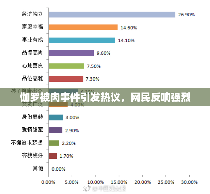 伽罗被肉事件引发热议，网民反响强烈