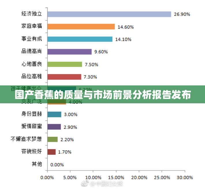 国产香蕉的质量与市场前景分析报告发布