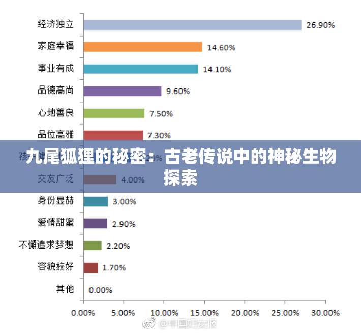 九尾狐狸的秘密：古老传说中的神秘生物探索