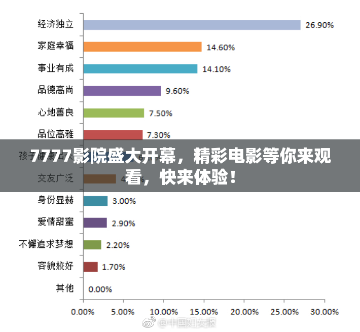 7777影院盛大开幕，精彩电影等你来观看，快来体验！