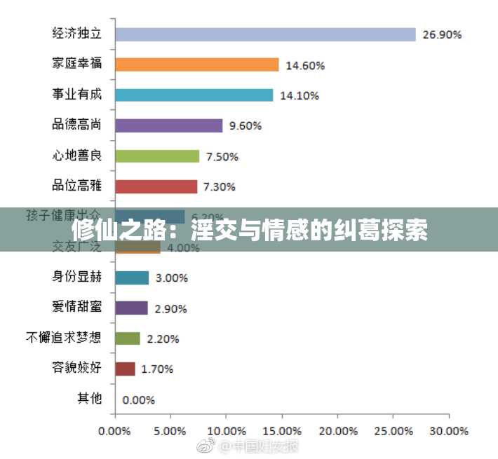 修仙之路：淫交与情感的纠葛探索