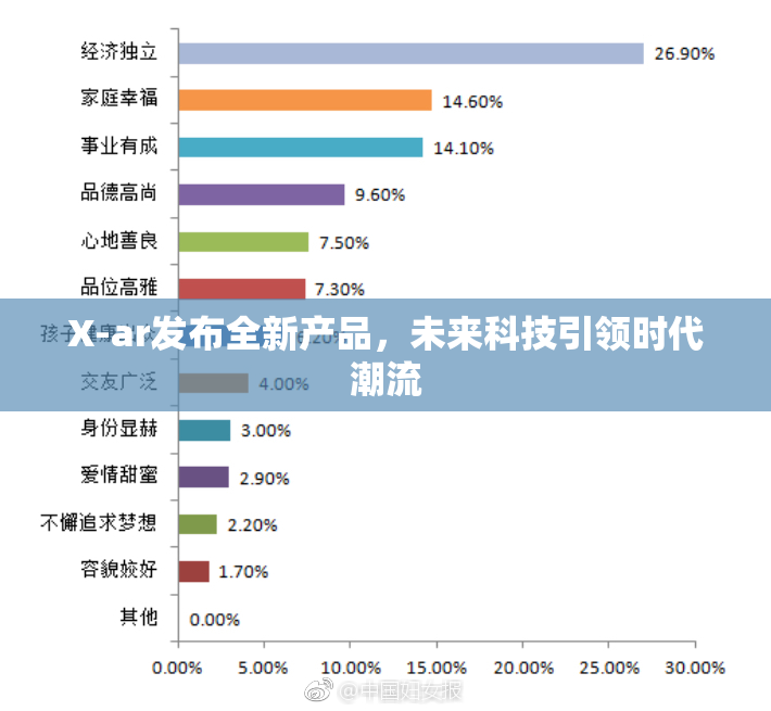 X-ar发布全新产品，未来科技引领时代潮流