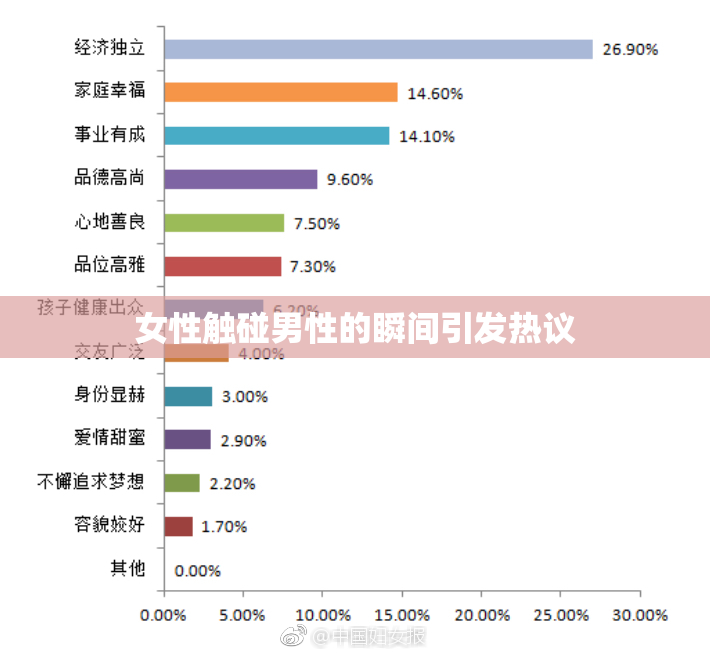 女性触碰男性的瞬间引发热议