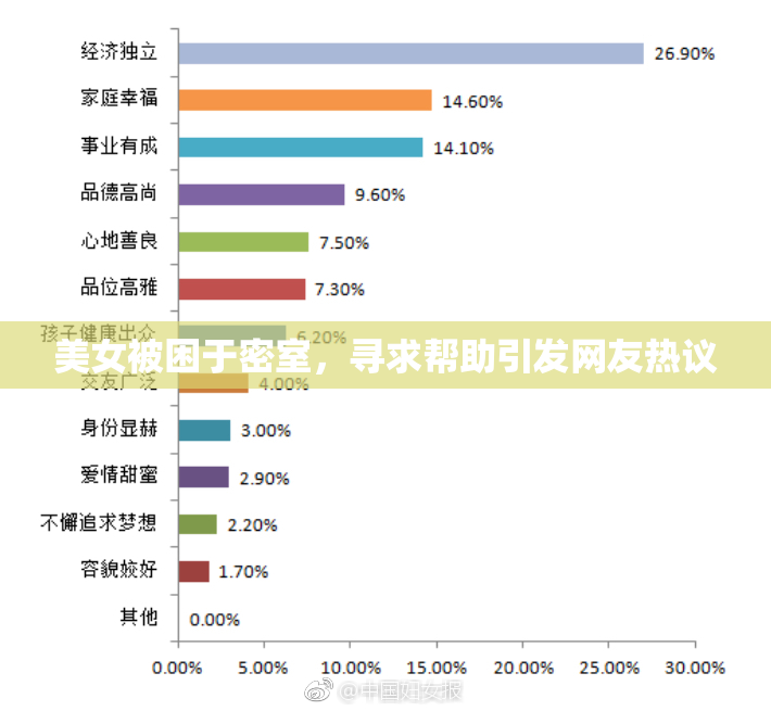 美女被困于密室，寻求帮助引发网友热议
