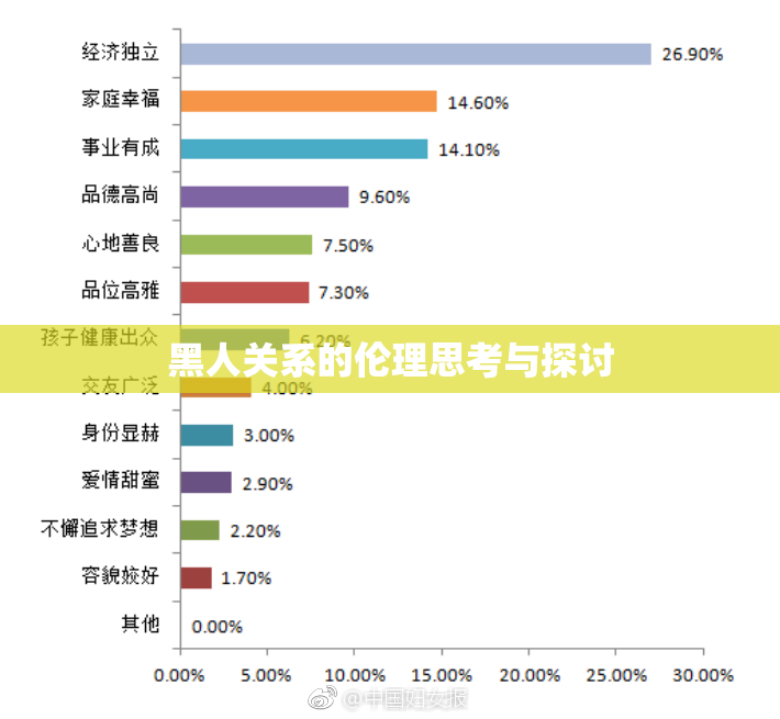 黑人关系的伦理思考与探讨