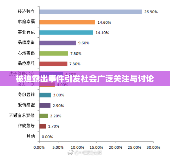 被迫露出事件引发社会广泛关注与讨论
