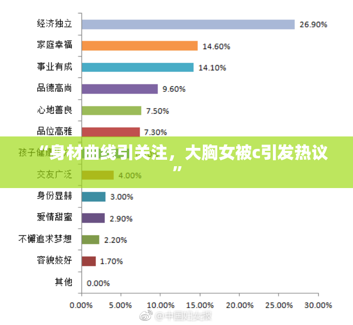 “身材曲线引关注，大胸女被c引发热议”