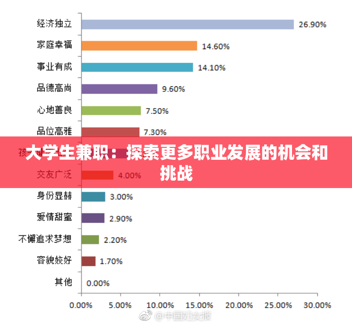 大学生兼职：探索更多职业发展的机会和挑战