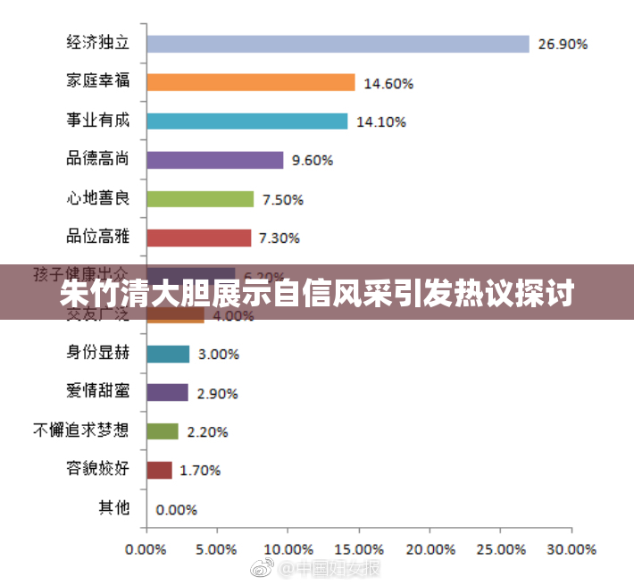 朱竹清大胆展示自信风采引发热议探讨