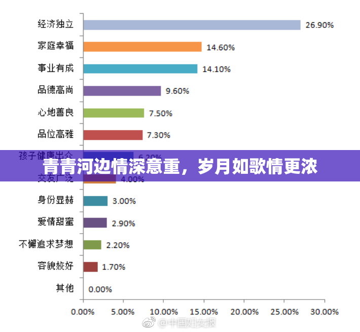 青青河边情深意重，岁月如歌情更浓