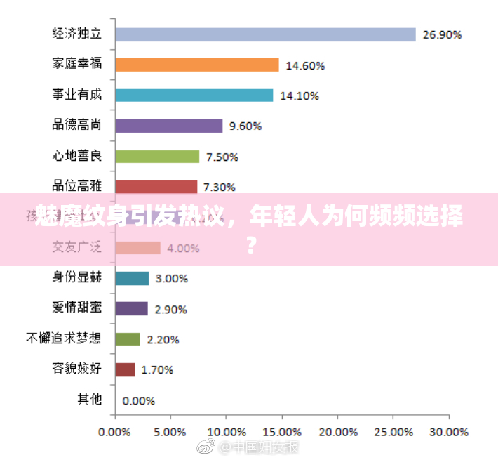 魅魔纹身引发热议，年轻人为何频频选择？